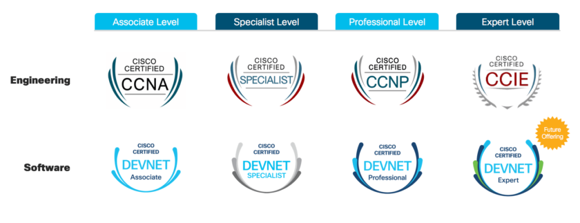 Cisco Certifications changes: a short summary
