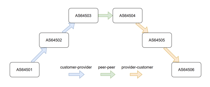 RPKI ASPA: using the AS-PATH to secure BGP inter-domain routing
